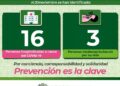Se incrementan hospitalizaciones por Covid-19
