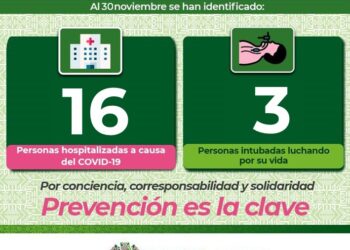 Se incrementan hospitalizaciones por Covid-19