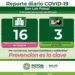 Se incrementan hospitalizaciones por Covid-19