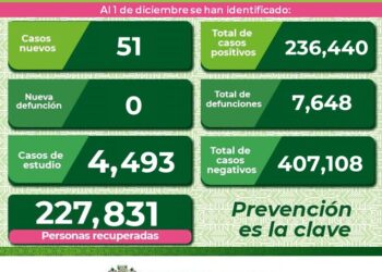 Una nueva hospitalización por Covid-19 en SLP