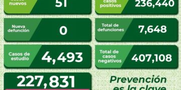 Una nueva hospitalización por Covid-19 en SLP