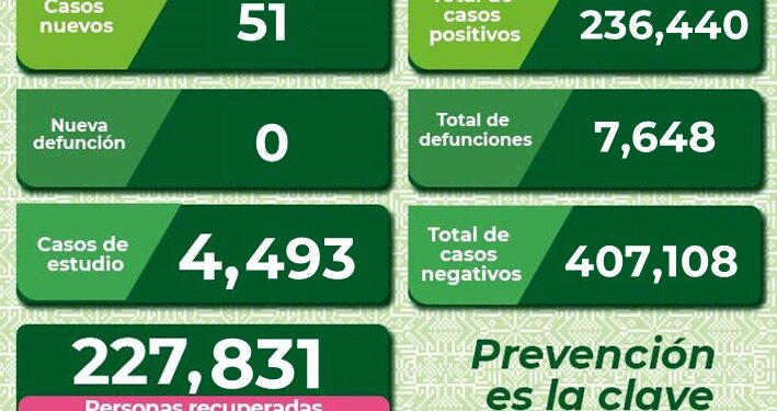 Una nueva hospitalización por Covid-19 en SLP