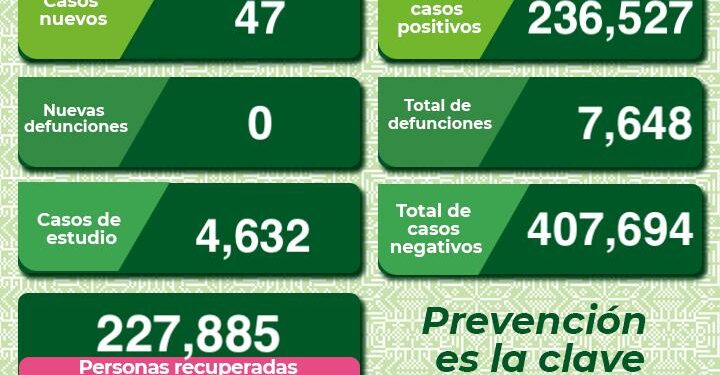 SLP sigue con incidencia de Covid-19 principalmente en la capital