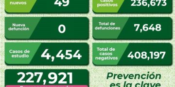 SLP con 49 nuevos casos de Covid-19
