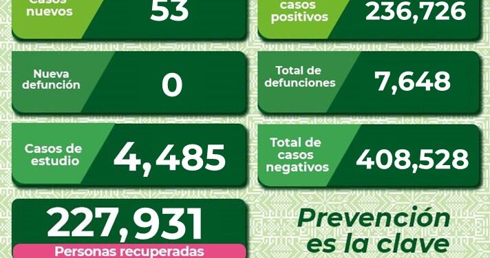 SLP se mantiene con contagios diarios de Covid-19