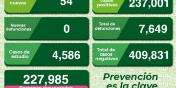 Continúan los contagios diarios de Covid-19 en SLP
