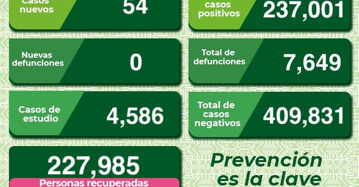 Continúan los contagios diarios de Covid-19 en SLP