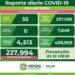 Hay 55 nuevos casos de Covid-19 en SLP