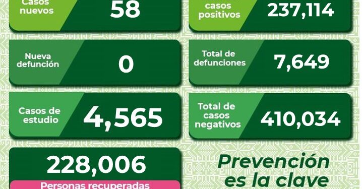 Casi 60 nuevos casos de Covid-19 en SLP