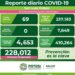 Repuntaron contagios de Covid-19 en SLP
