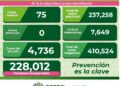 SLP sigue con aumento de contagios por Covid-19
