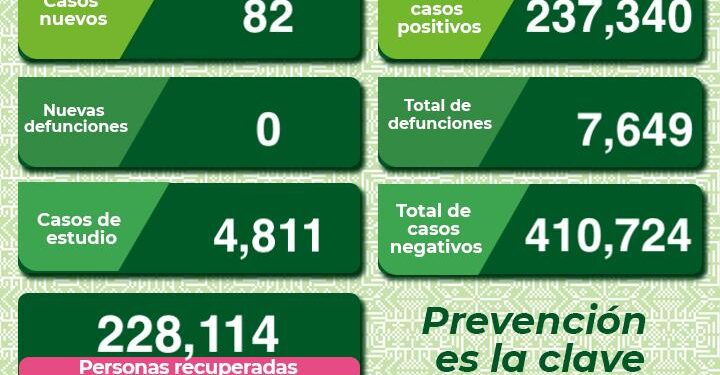 SLP con 82 nuevos casos de Covid-19