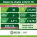 SLP con 82 nuevos casos de Covid-19