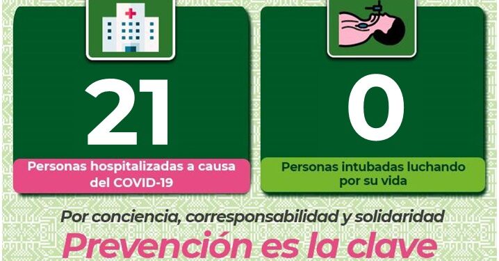Al alza las hospitalizaciones por Covid-19