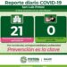 Al alza las hospitalizaciones por Covid-19