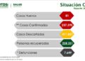 SLP se mantiene con casos de Covid-19 al alza