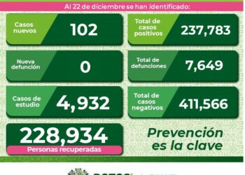 SLP supera los cien contagios de Corona-virus