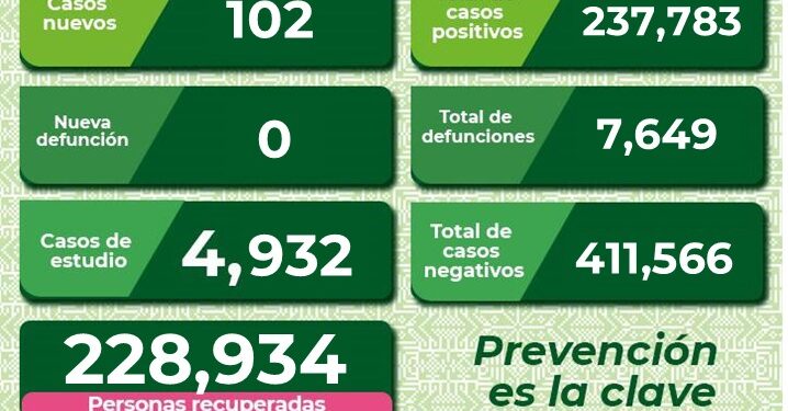 SLP supera los cien contagios de Corona-virus
