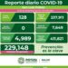 Se disparan contagios de Coronavirus en SLP