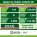 SLP continua aumentando los contagios de Covid-19