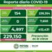 Siguen aumentando los casos de Covid-19 en SLP