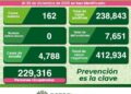 SLP con 162 nuevos casos de Coronavirus