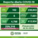 SLP con 162 nuevos casos de Coronavirus