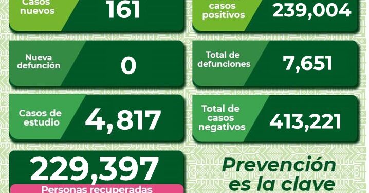 Los casos de Covid-19 no bajan en SLP