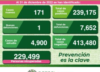 Una nueva defunción por Covid-19 en SLP