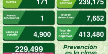 Una nueva defunción por Covid-19 en SLP