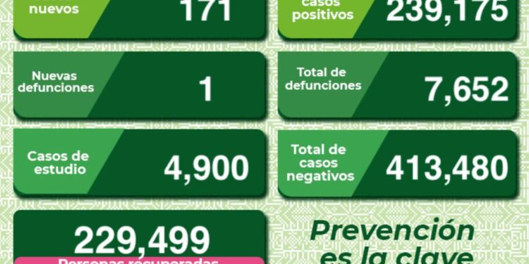 Una nueva defunción por Covid-19 en SLP