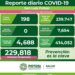 En SLP continúan aumentando los casos de Covid-19