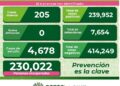 SLP supera los 200 contagios diarios de Covid-19