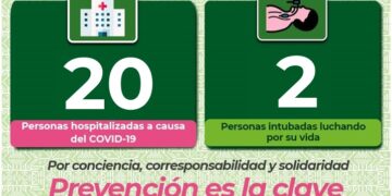 SLP sigue con alto índice de contagios de Covid-19