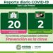 SLP sigue con alto índice de contagios de Covid-19
