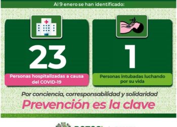 SLP se mantiene con altos contagios de Covid-19