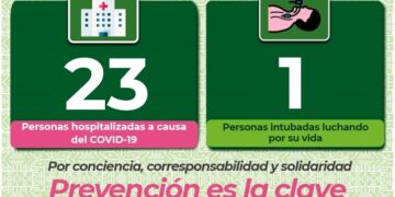 SLP se mantiene con altos contagios de Covid-19