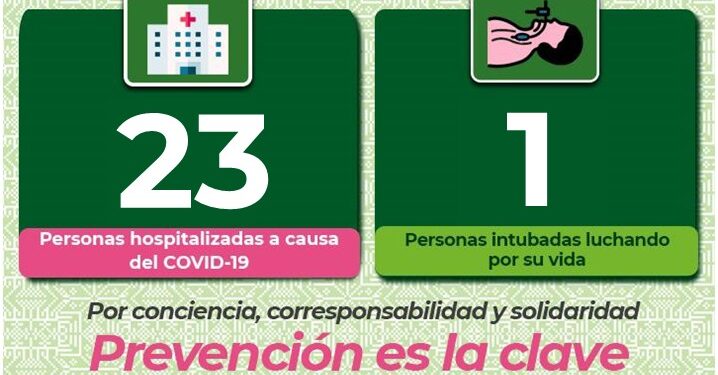 SLP se mantiene con altos contagios de Covid-19