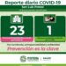 SLP se mantiene con altos contagios de Covid-19