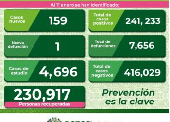 Un hombre falleció por Covid-19 en SLP