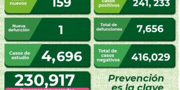 Un hombre falleció por Covid-19 en SLP