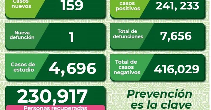Un hombre falleció por Covid-19 en SLP