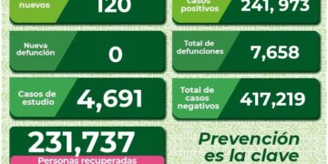 SLP esta disminuyendo sus contagios de Covid-19