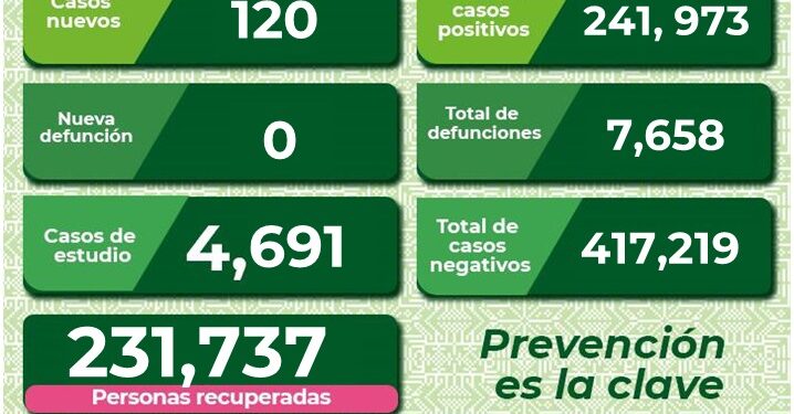 SLP esta disminuyendo sus contagios de Covid-19