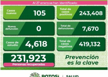 SLP con poco más de cien casos de Covid-19