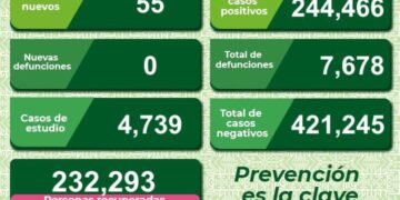 SLP a la baja en hospitalizaciones por Covid-19
