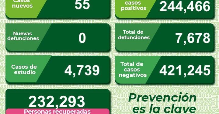 SLP a la baja en hospitalizaciones por Covid-19