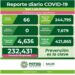 SLP se mantiene con más de 50 casos de Covid-19 diarios