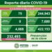 SLP se mantiene con más de 50 casos diarios de Covid-19