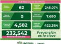 Más de 60 casos de Covid-19 en el último día en SLP